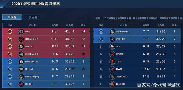 提前跑位